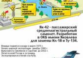 Схема крушения ЯК-42 под Ярославлем