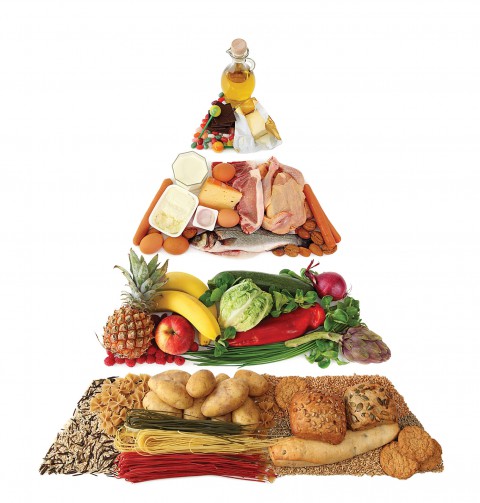 Veselīga uztura piramīda