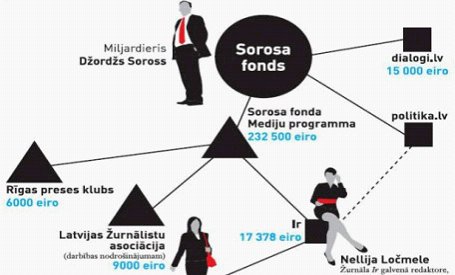 Soross uzpērk Latvijas plašsaziņas līdzekļus Soross uzpērk Latvijas plašsaziņas līdzekļus